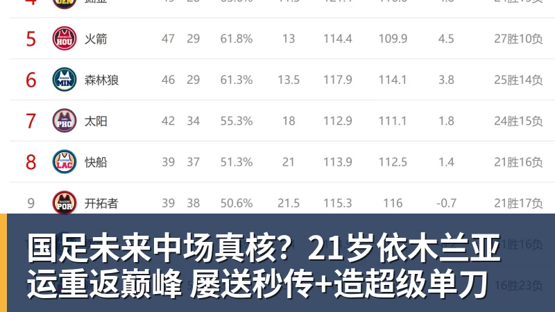 国足未来中场真核？21岁依木兰亚运重返巅峰 屡送秒传+造超级单刀